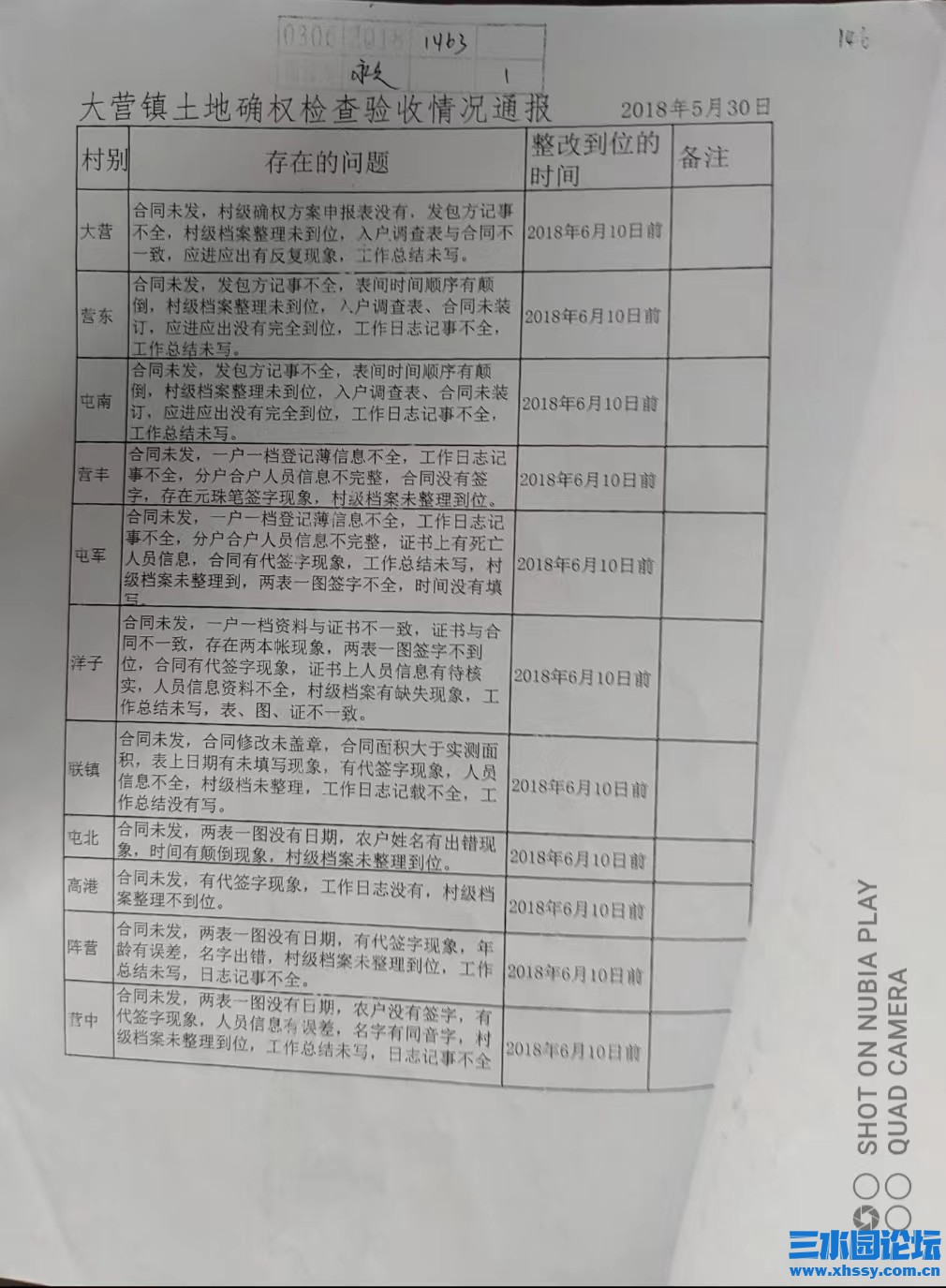 土地确权情况验收.jpg