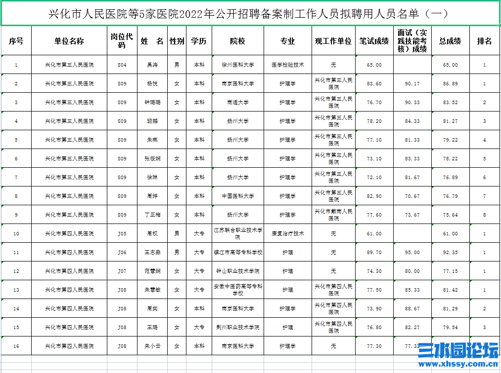 QQ截图20221012135440.png