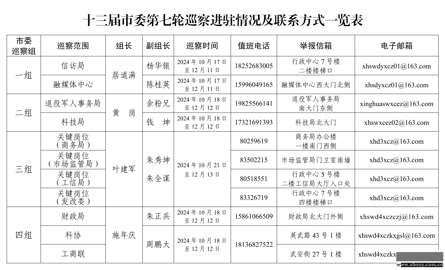 巡察组.png