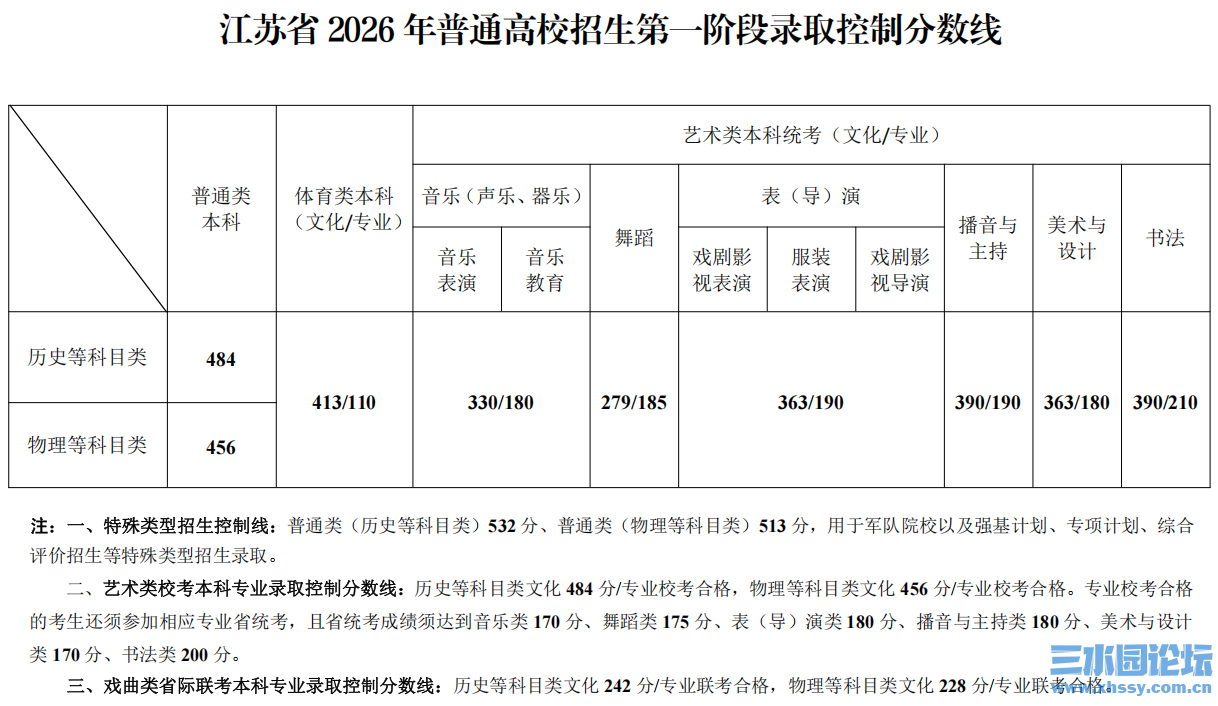 2026高考线.png